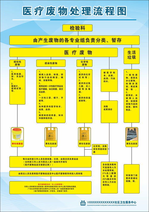 北京肿瘤药品网官网高价回收渠道怎么选？全国收药网app下载安装苹果版避坑指南