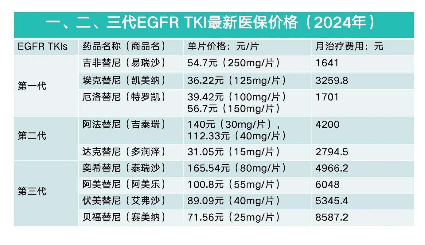 北京肿瘤药价格查询表隐藏玄机，回收价差惊人，病友必看