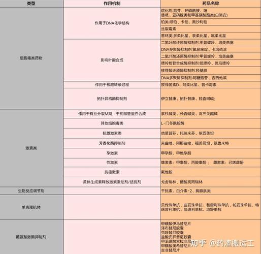 北京揭秘正规回收药全流程：肿瘤患者家庭药品处理正确姿势