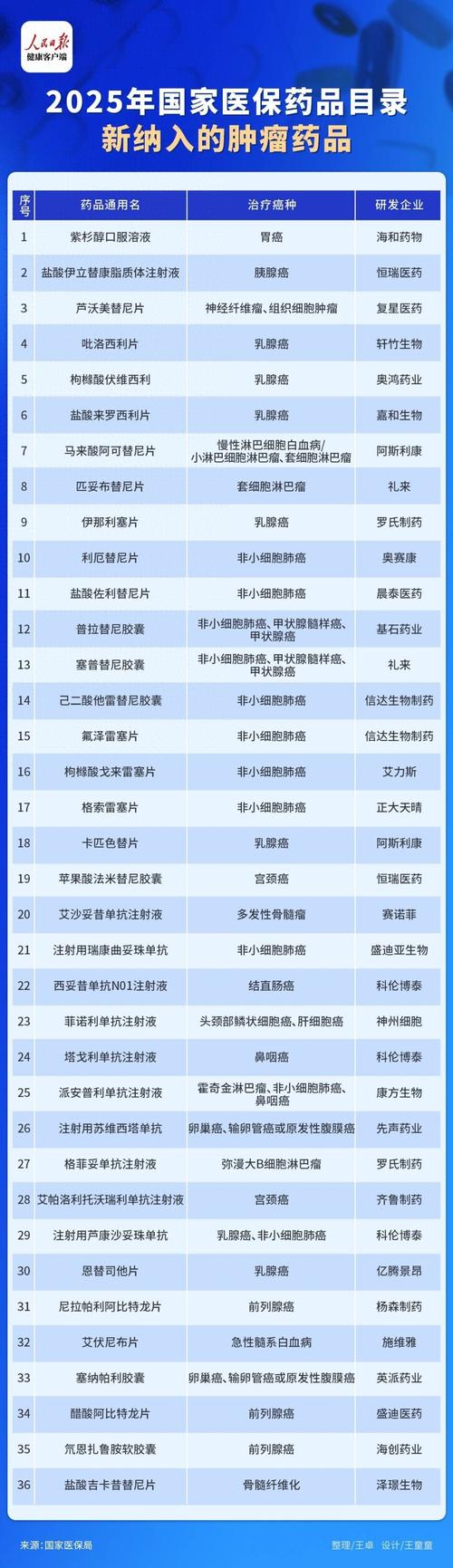 北京肿瘤药价格查询表深度解析：如何精准把握靶向药回收市场价值