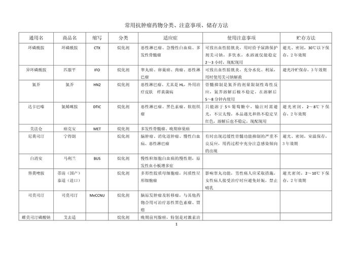 北京揭秘癌症药物回收的正确姿势，手把手教你高效变现闲置肿瘤药品