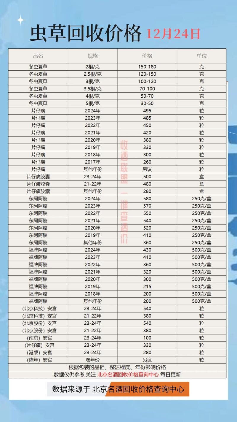 北京肿瘤药品价格查询全攻略：手把手教你精准估价不踩坑