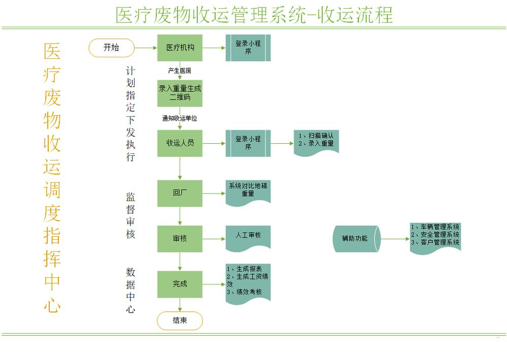 北京揭秘全国收药网官网电话是多少：手把手教你高效对接肿瘤药品回收资源