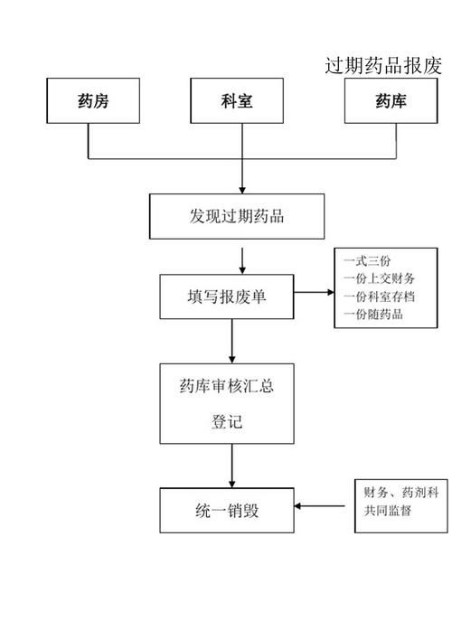 北京肿瘤药业市场深度解析：高价靶向药回收的正确姿势与实操指南