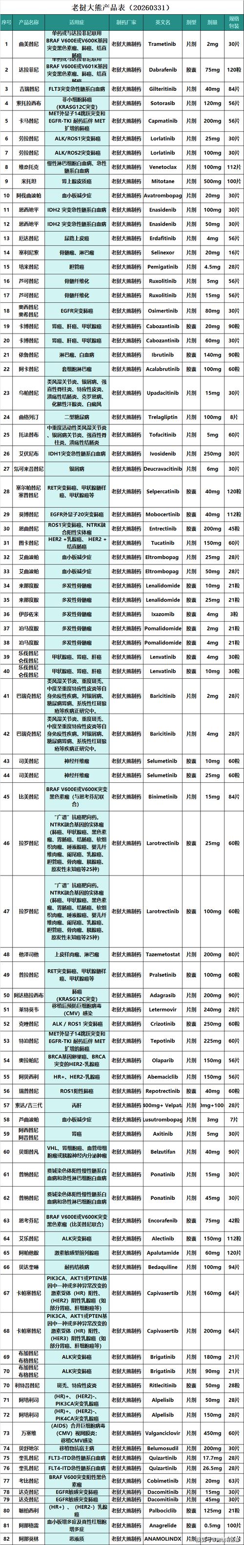 北京吐血整理2024肿瘤药价格排名及高价回收实操指南，建议收藏