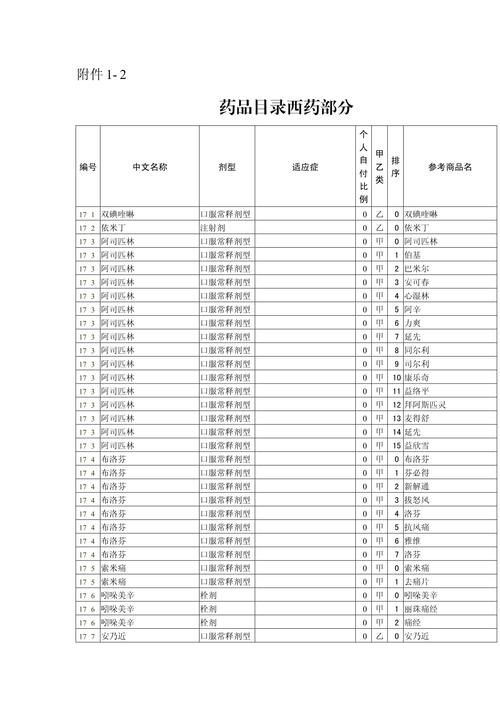 北京吐血整理最新版肿瘤药品目录建议收藏备用